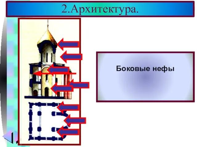 2.Архитектура. В церковном строи-тельстве того перио-да были заложены основные черты рус-ской архитектуры.