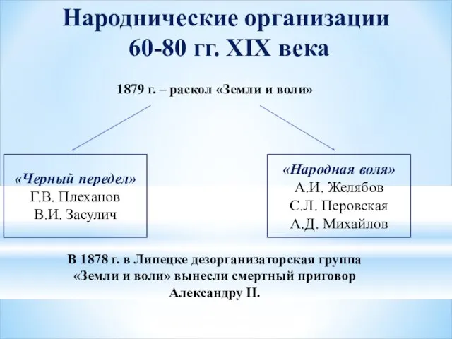 1879 г. – раскол «Земли и воли» В 1878 г. в Липецке