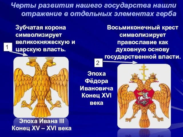 Черты развития нашего государства нашли отражение в отдельных элементах герба 1 Зубчатая