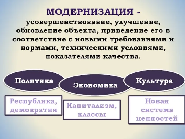 МОДЕРНИЗАЦИЯ - усовершенствование, улучшение, обновление объекта, приведение его в соответствие с новыми