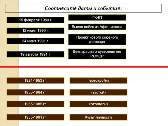 Соотнесите даты и событие: 15 февраля 1989 г. 12 июня 1990 г.