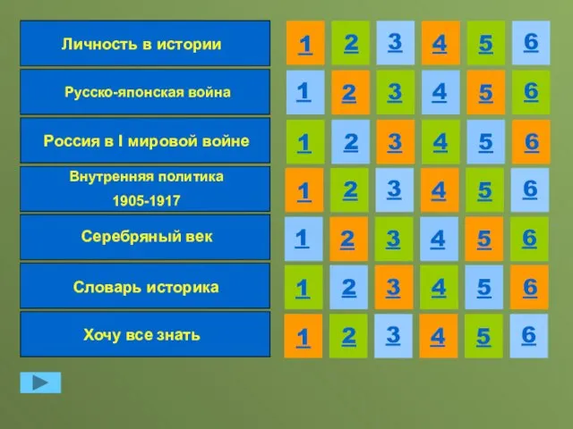 Личность в истории Русско-японская война Россия в I мировой войне Внутренняя политика