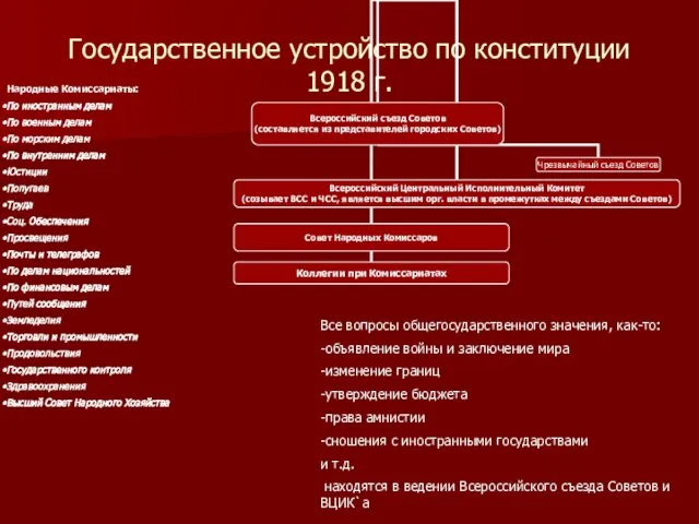 Государственное устройство по конституции 1918 г. Народные Комиссариаты: По иностранным делам По