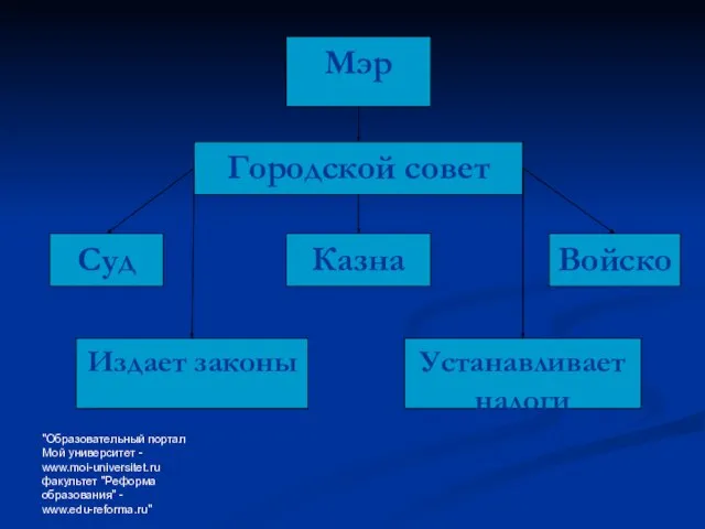 "Образовательный портал Мой университет - www.moi-universitet.ru факультет "Реформа образования" - www.edu-reforma.ru"