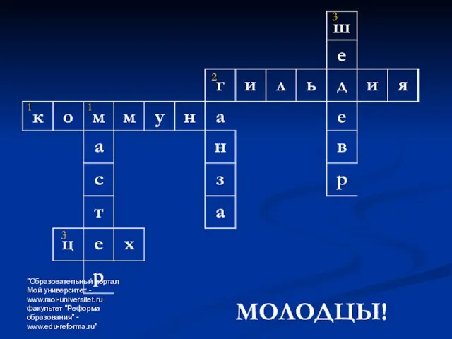 "Образовательный портал Мой университет - www.moi-universitet.ru факультет "Реформа образования" - www.edu-reforma.ru" 1 1 2 3 3