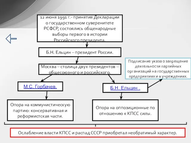 12 июня 1991 г.- принятия Декларации о государственном суверенитете РСФСР, состоялись общенародные