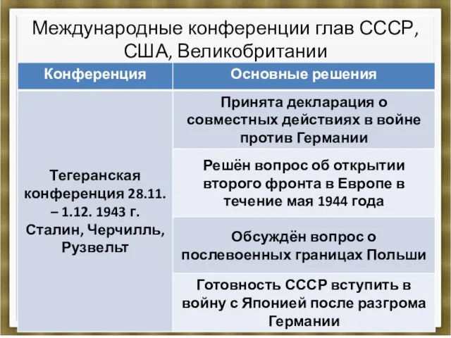 Международные конференции глав СССР, США, Великобритании