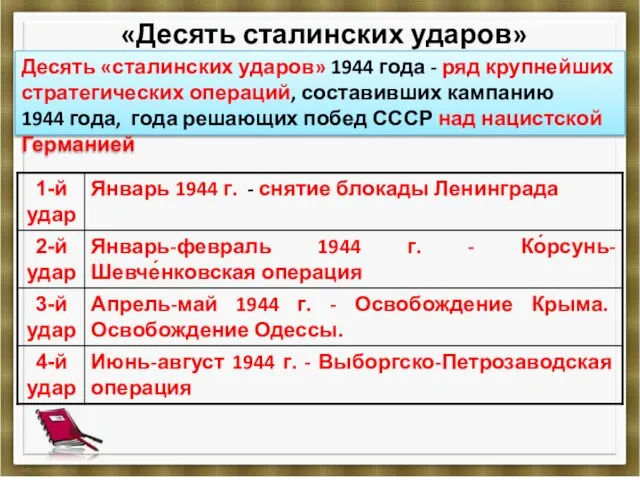 «Десять сталинских ударов» Десять «сталинских ударов» 1944 года - ряд крупнейших стратегических