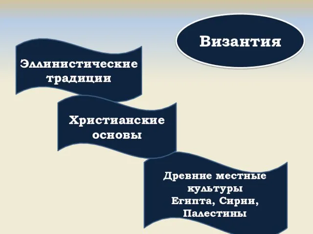 Византия Эллинистические традиции Христианские основы Древние местные культуры Египта, Сирии, Палестины