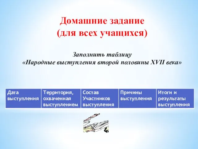 Домашние задание (для всех учащихся) Заполнить таблицу «Народные выступления второй половины XVII века»