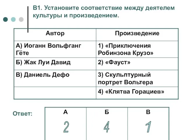 В1. Установите соответствие между деятелем культуры и произведением. Ответ: 1 2 4