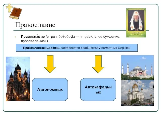 Православие Правосла́вие (с греч. ὀρθοδοξία — «правильное суждение, прославление») Православная Церковь составляется