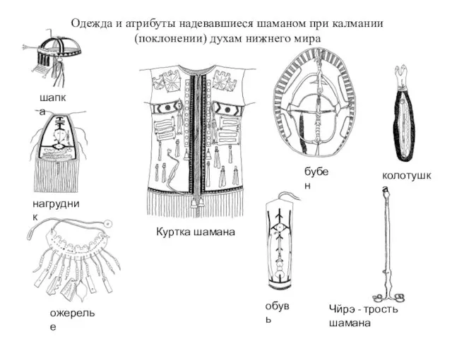 Одежда и атрибуты надевавшиеся шаманом при калмании (поклонении) духам нижнего мира Куртка