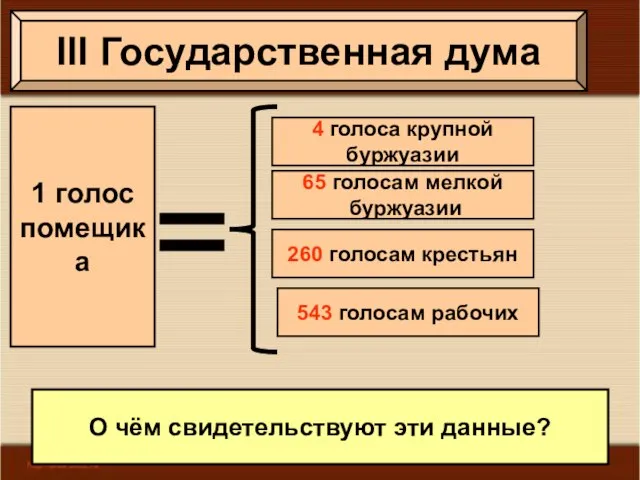 III Государственная дума 1 голос помещика 4 голоса крупной буржуазии 65 голосам