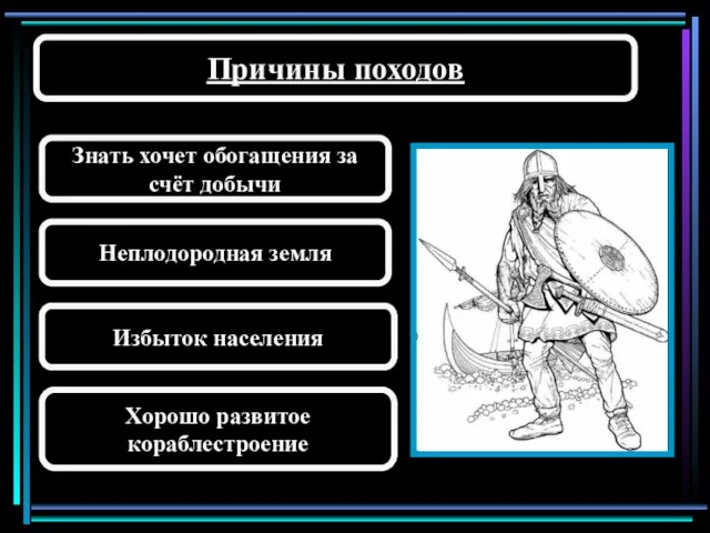 Причины походов Знать хочет обогащения за счёт добычи Неплодородная земля Избыток населения Хорошо развитое кораблестроение