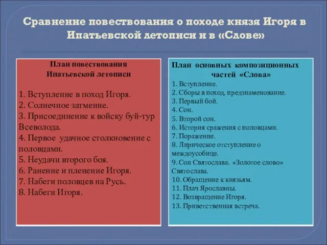 Сравнение повествования о походе князя Игоря в Ипатьевской летописи и в «Слове»