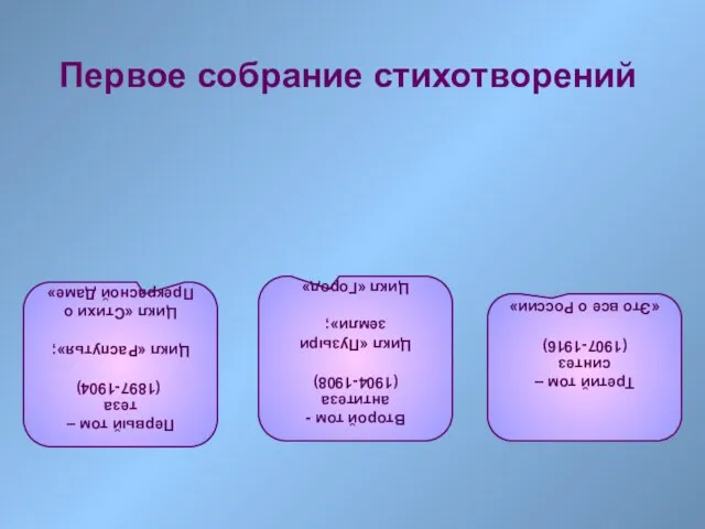 Первый том – теза (1897-1904) Цикл «Распутья»; Цикл «Стихи о Прекрасной Даме»