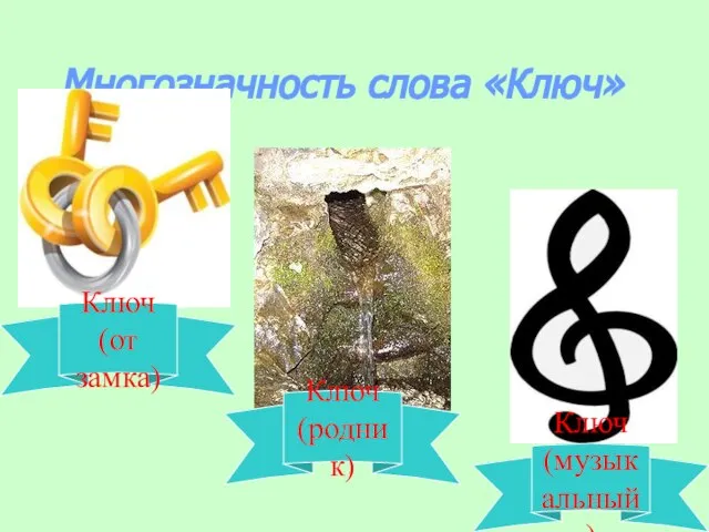 Многозначность слова «Ключ» Ключ (от замка) Ключ (родник) Ключ (музыкальный)