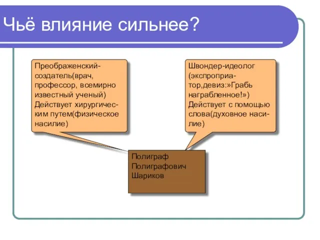 Чьё влияние сильнее? Преображенский-создатель(врач, профессор, всемирно известный ученый) Действует хирургичес- ким путем(физическое