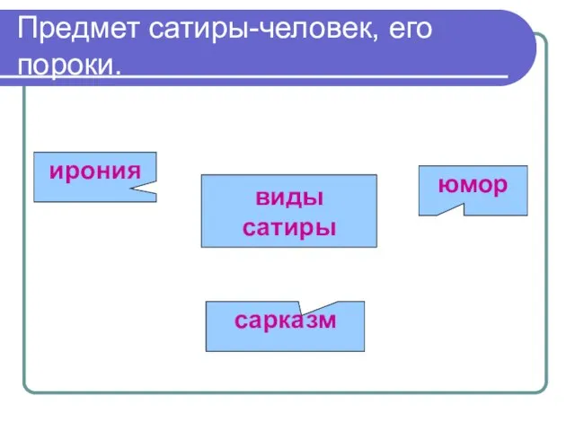 Предмет сатиры-человек, его пороки. ирония юмор сарказм виды сатиры