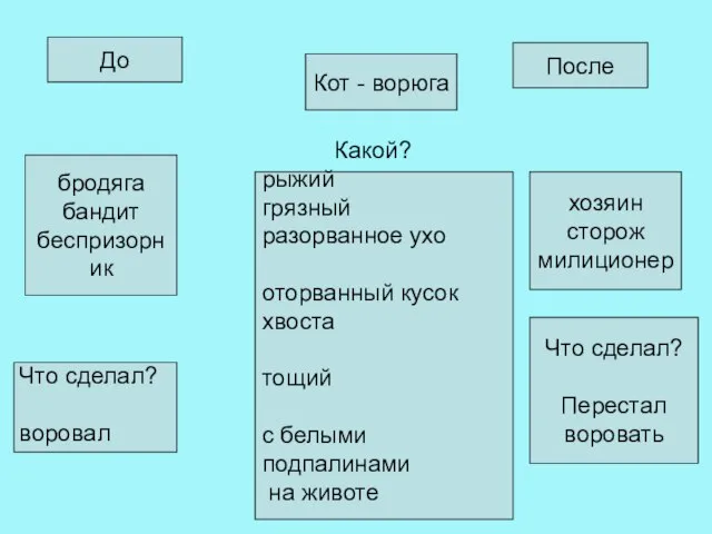 Кот - ворюга До После Какой? рыжий грязный разорванное ухо оторванный кусок