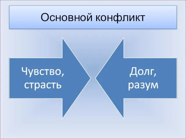 Основной конфликт