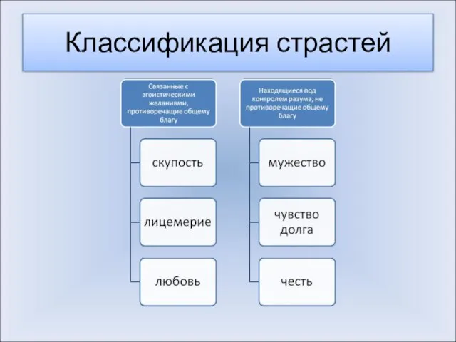 Классификация страстей