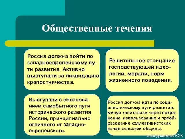 Общественные течения Западничество Славянофильство Нигилизм Народничество Россия должна пойти по западноевропейскому пу-ти