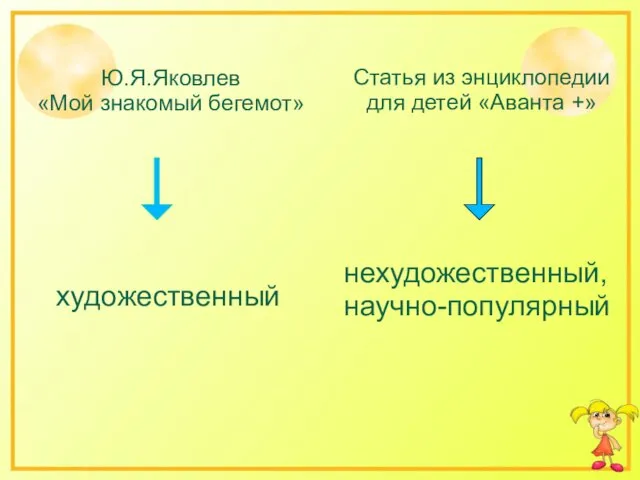 Ю.Я.Яковлев «Мой знакомый бегемот» Статья из энциклопедии для детей «Аванта +» художественный нехудожественный, научно-популярный