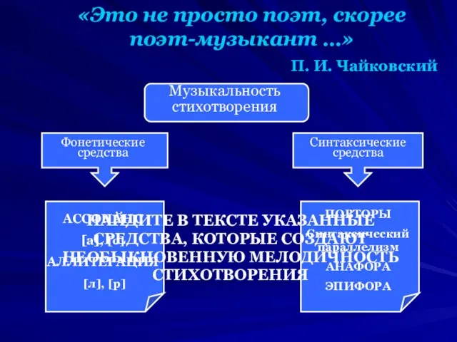 «Это не просто поэт, скорее поэт-музыкант …» П. И. Чайковский Музыкальность стихотворения