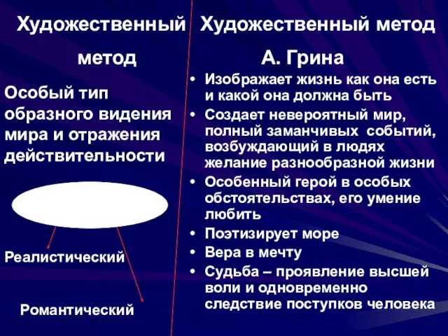 Изображает жизнь как она есть и какой она должна быть Создает невероятный