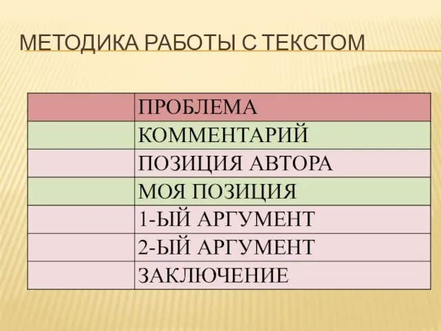 Методика работы с текстом