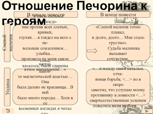 Отношение Печорина к героям В начале повести В конце повести Слепой мальчик