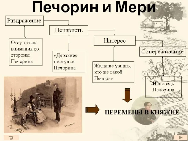 Печорин и Мери ПЕРЕМЕНЫ В КНЯЖНЕ