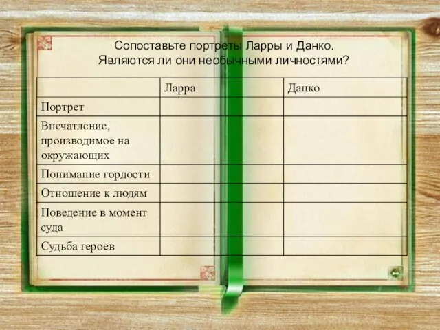 Сопоставьте портреты Ларры и Данко. Являются ли они необычными личностями?