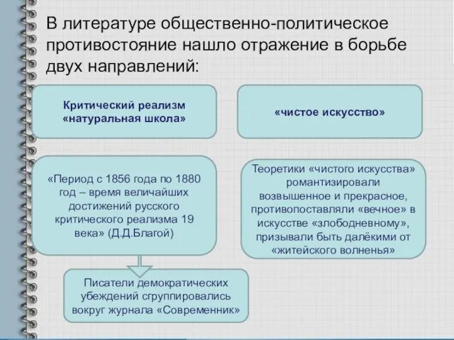 В литературе общественно-политическое противостояние нашло отражение в борьбе двух направлений: Критический реализм