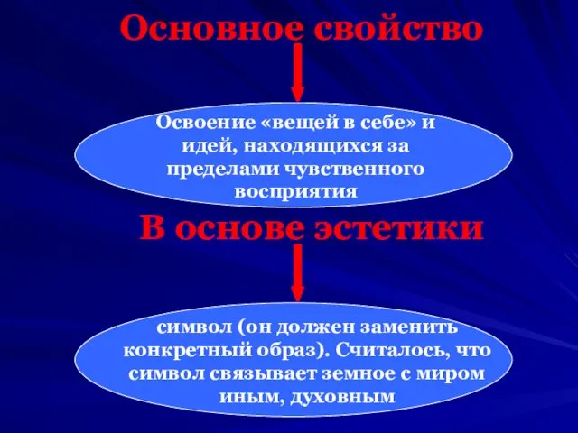 Основное свойство Освоение «вещей в себе» и идей, находящихся за пределами чувственного