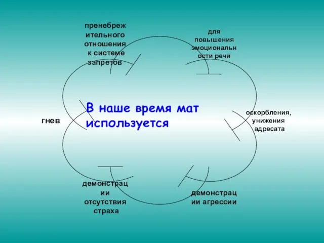 В наше время мат используется