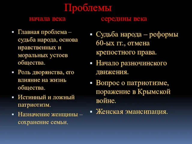 Проблемы начала века середины века Главная проблема – судьба народа, основа нравственных