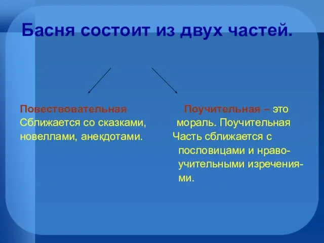 Басня состоит из двух частей. Повествовательная Поучительная – это Сближается со сказками,