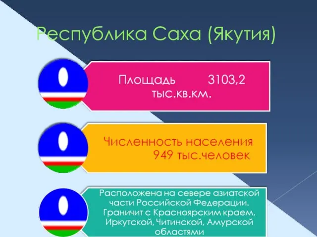 Республика Саха (Якутия)