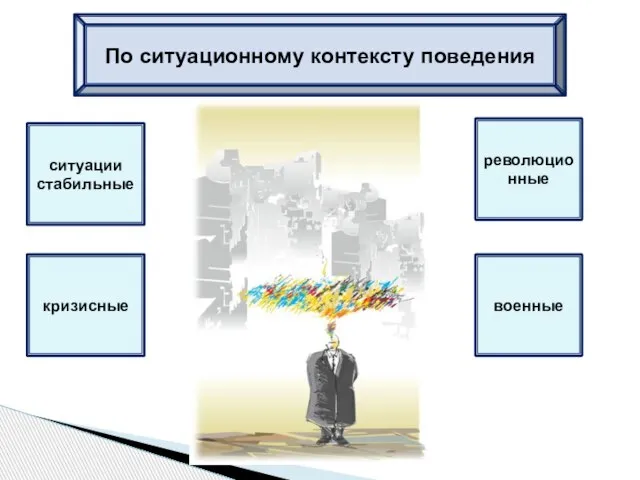 По ситуационному контексту поведения ситуации стабильные кризисные революционные военные