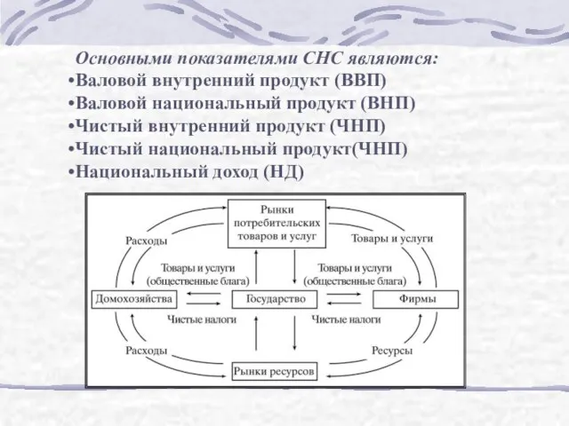 Основными показателями СНС являются: Валовой внутренний продукт (ВВП) Валовой национальный продукт (ВНП)