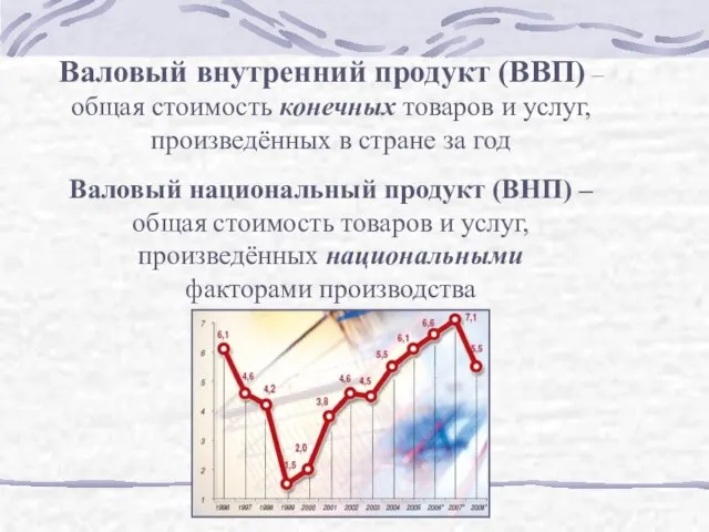 Валовый внутренний продукт (ВВП) – общая стоимость конечных товаров и услуг, произведённых