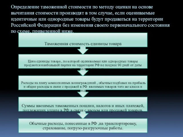 Определение таможенной стоимости по методу оценки на основе вычитания стоимости производят в