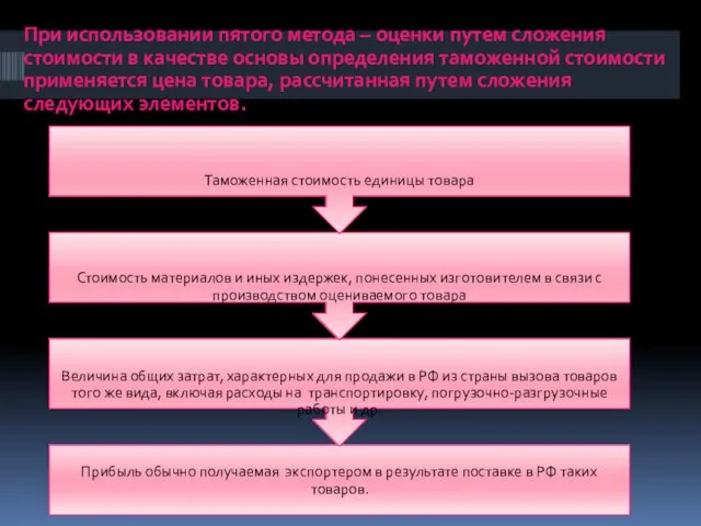 При использовании пятого метода – оценки путем сложения стоимости в качестве основы