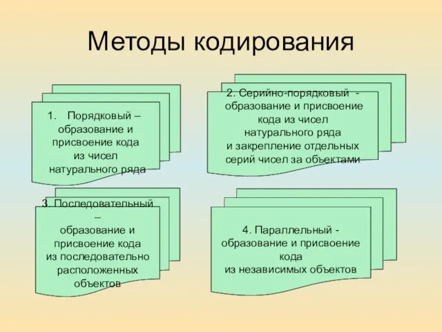 Методы кодирования Порядковый – образование и присвоение кода из чисел натурального ряда