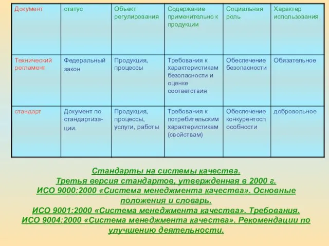 Стандарты на системы качества. Третья версия стандартов, утвержденная в 2000 г. ИСО