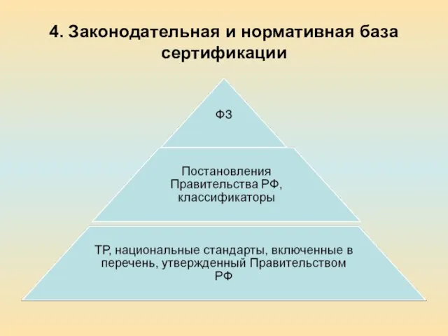 4. Законодательная и нормативная база сертификации