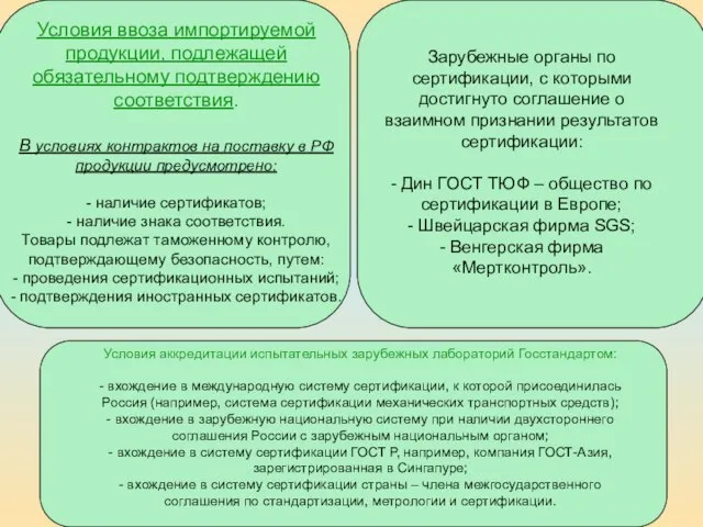 Условия ввоза импортируемой продукции, подлежащей обязательному подтверждению соответствия. В условиях контрактов на